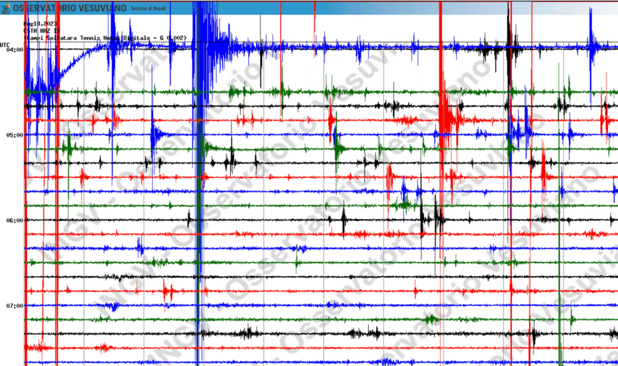 Terremoto A Napoli, 5 Scosse E Sciame Sismico Nei Campi Flegrei